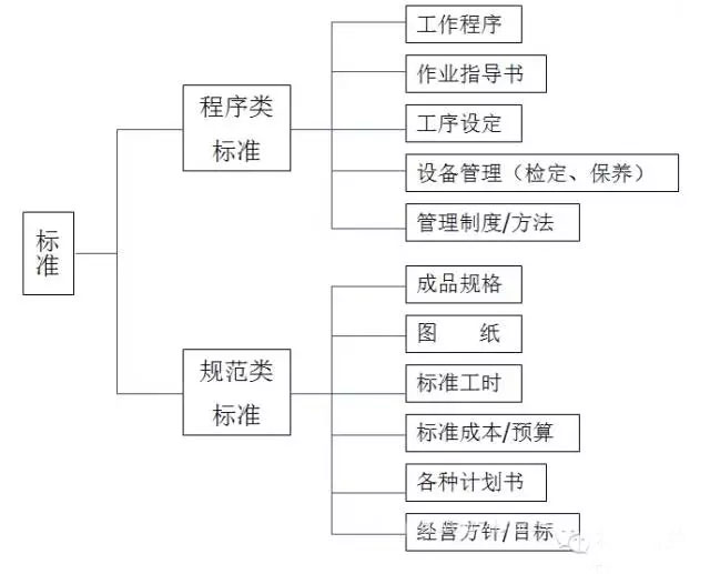 最全可用于鋁型材工廠車(chē)間現(xiàn)場(chǎng)管理-4.jpg
